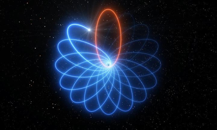 Star Dance around a black hole proved Einsteins right