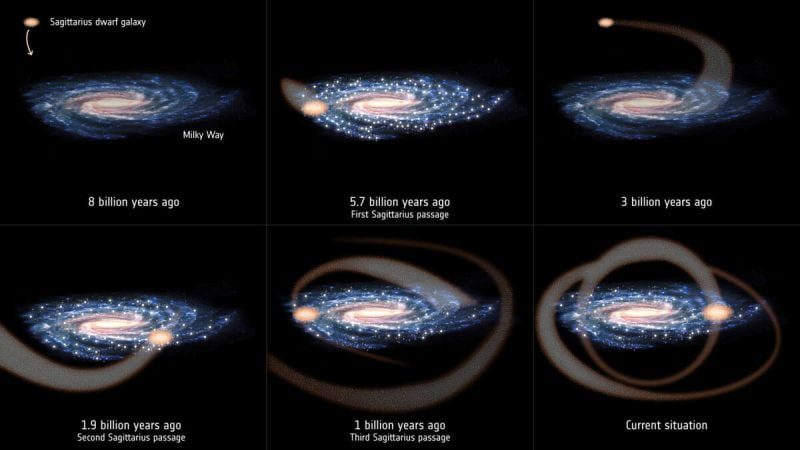 Galactic catastrophe could provoke the formation of the solar system
