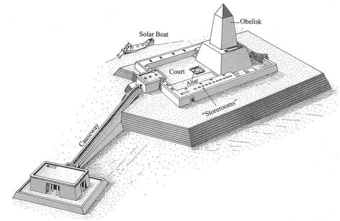 Temple of Abu Gorab 4