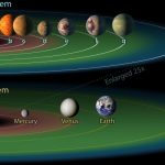Other star systems can accommodate up to seven Earth like planets