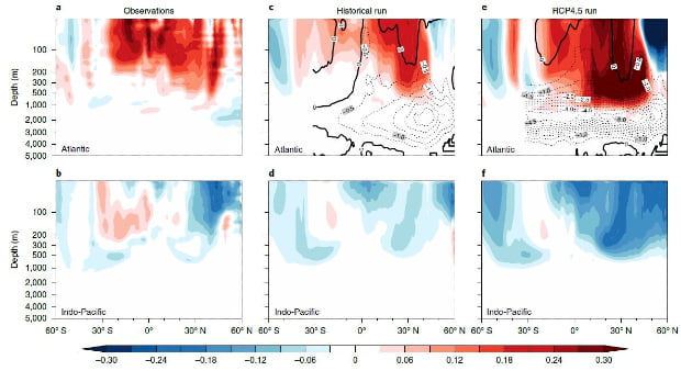 South Atlantic caught in excessive salinity