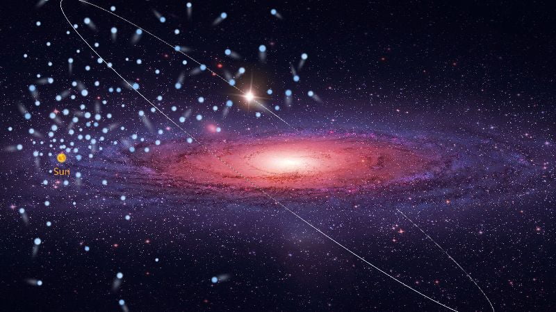 There are 600 super fast stars in the Milky Way 43 of which can escape the galaxy