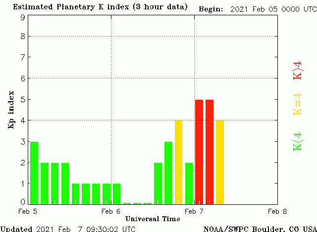 A geomagnetic storm is raging on Earth