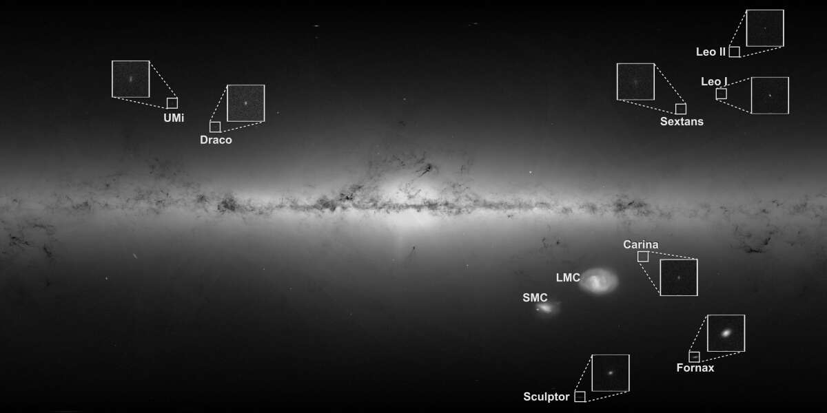 Milky Way companion galaxies may be newcomers