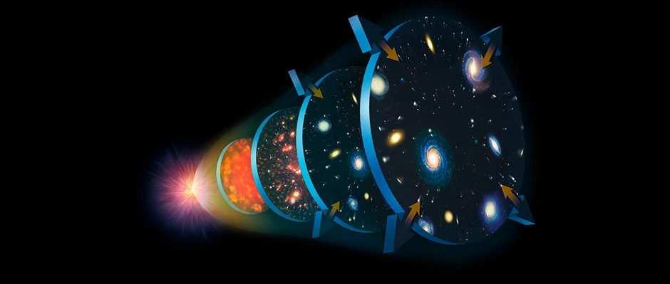 two simple clues that tell us when the Universe began
