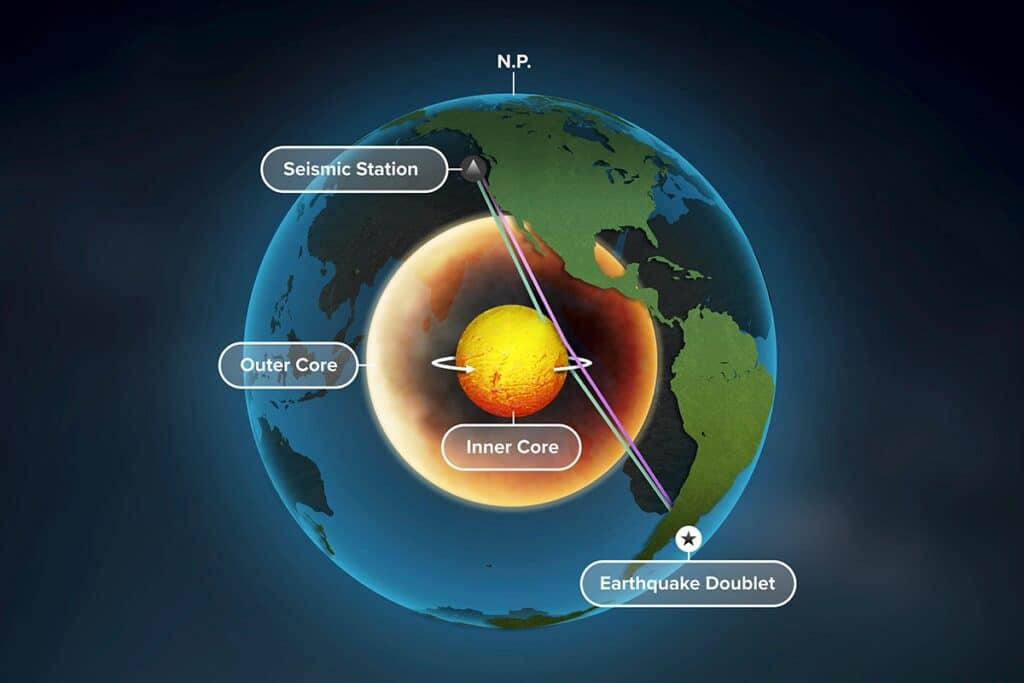 Earths inner core may be superionic