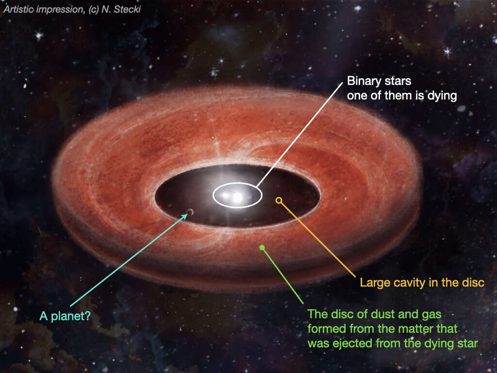 Even dying stars can still form planets