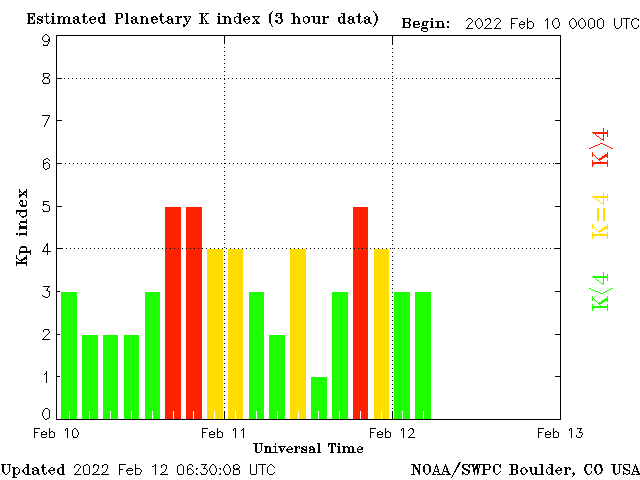 Geomagnetic storms rage on Earth