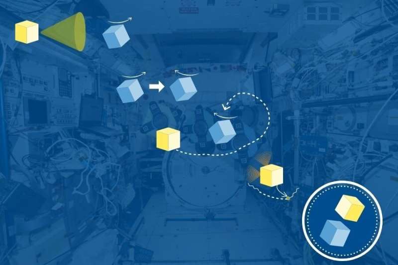 ISS experiments to find solutions for cleaning up orbital debris and repairing damaged satellites 2