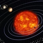 Mysteries of the Universe how many planets are there in the solar system 1