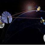 New system for powering small satellites with energy using a laser