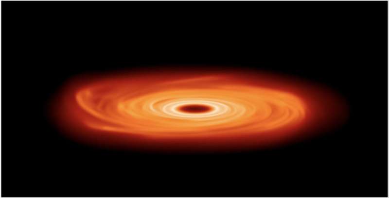 Warps drive disruptions in planet formation in young solar systems 1