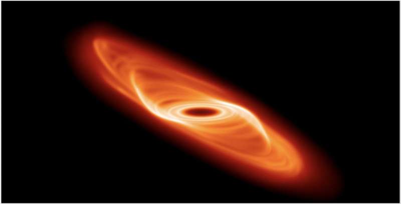 Warps drive disruptions in planet formation in young solar systems 2