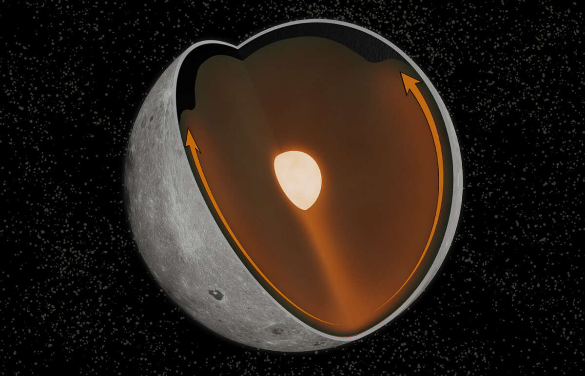 Differences between the near and far sides of the moon were associated with an ancient giant collision
