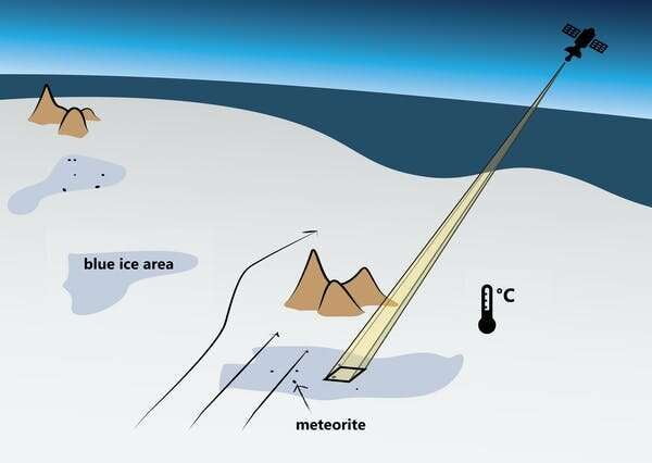 Mapping meteorites in Antarctica will reveal our solar systems past