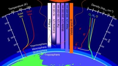 Recorded heating of the earths thermosphere 1