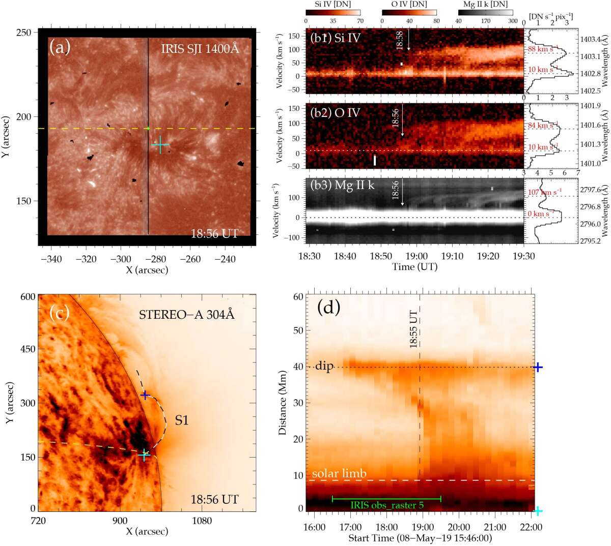 Scientists identify source of supersonic downdrafts into sunspots