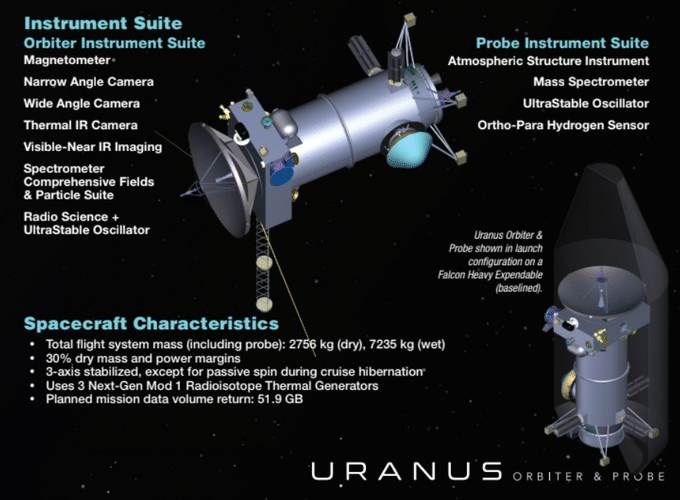 Scientists propose to send a research mission to Uranus 2