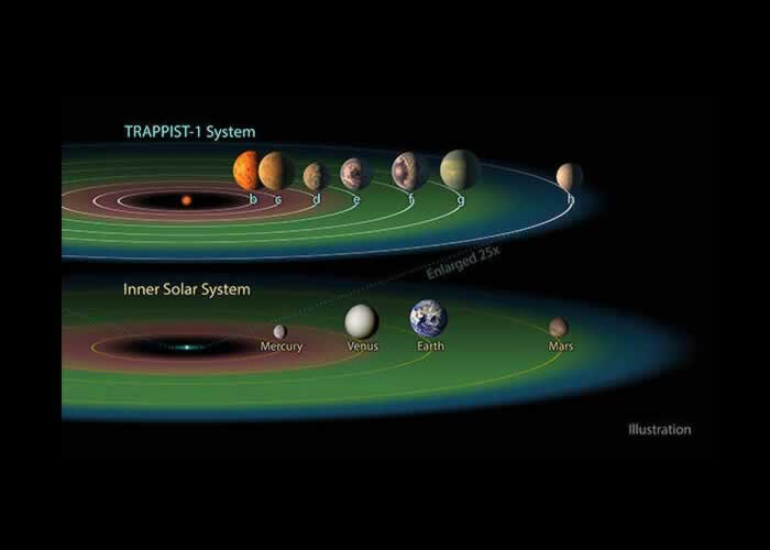 How did the TRAPPIST 1 planets get their water