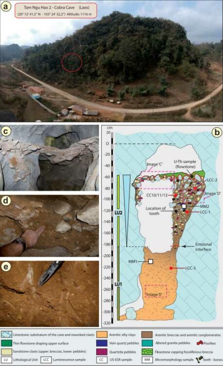 Third Cave of Denisovans Found in Indochina 2