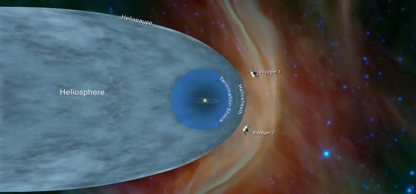 Voyager 1 sends cryptic data from outside our solar system