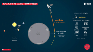 BepiColombo is preparing for the second approach to Mercury