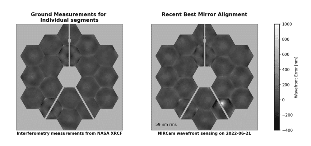 A micrometeorite damaged the mirror of the James Webb telescope more than previously thought