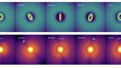 Studying wobbling shadows in protoplanetary disks