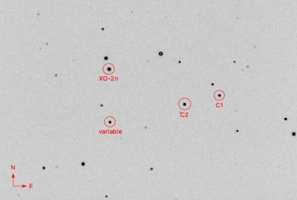 Turkish astronomers have discovered a new short period pulsating variable star