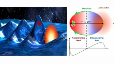 Laser tandem will unite electron wake accelerators into a collider 1