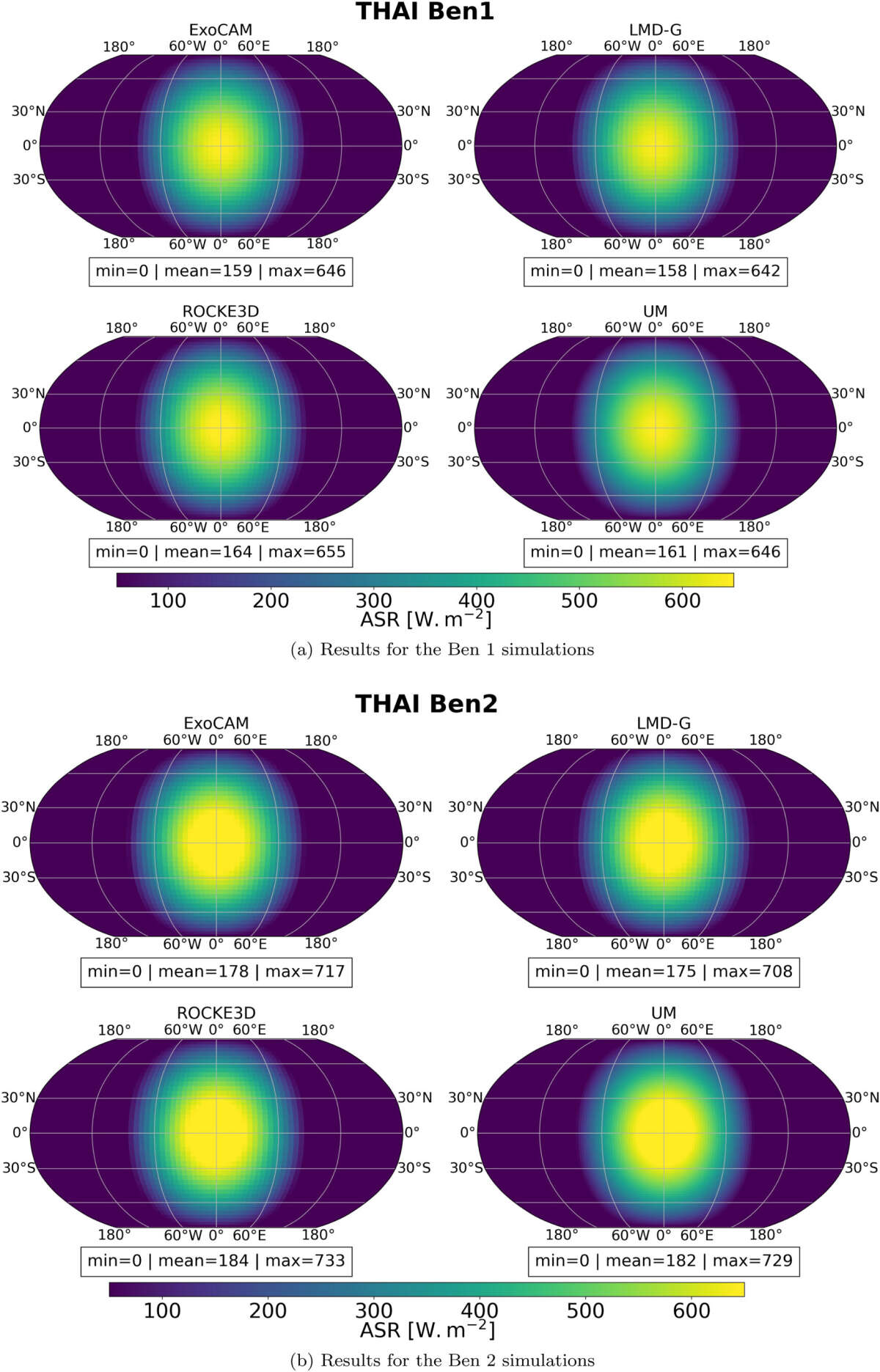 Methods developed to study the Earths climate help in the search for habitable planets