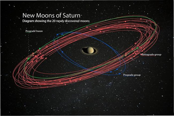 Astronomers discover 20 previously unknown satellites of Saturn 2