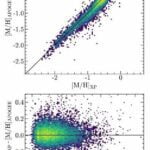 Gaia data reveals old core of our galaxy