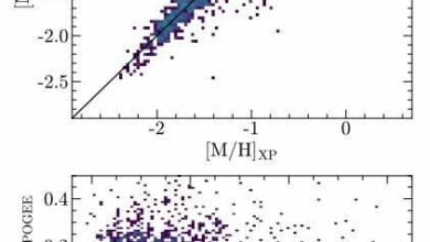 Gaia data reveals old core of our galaxy