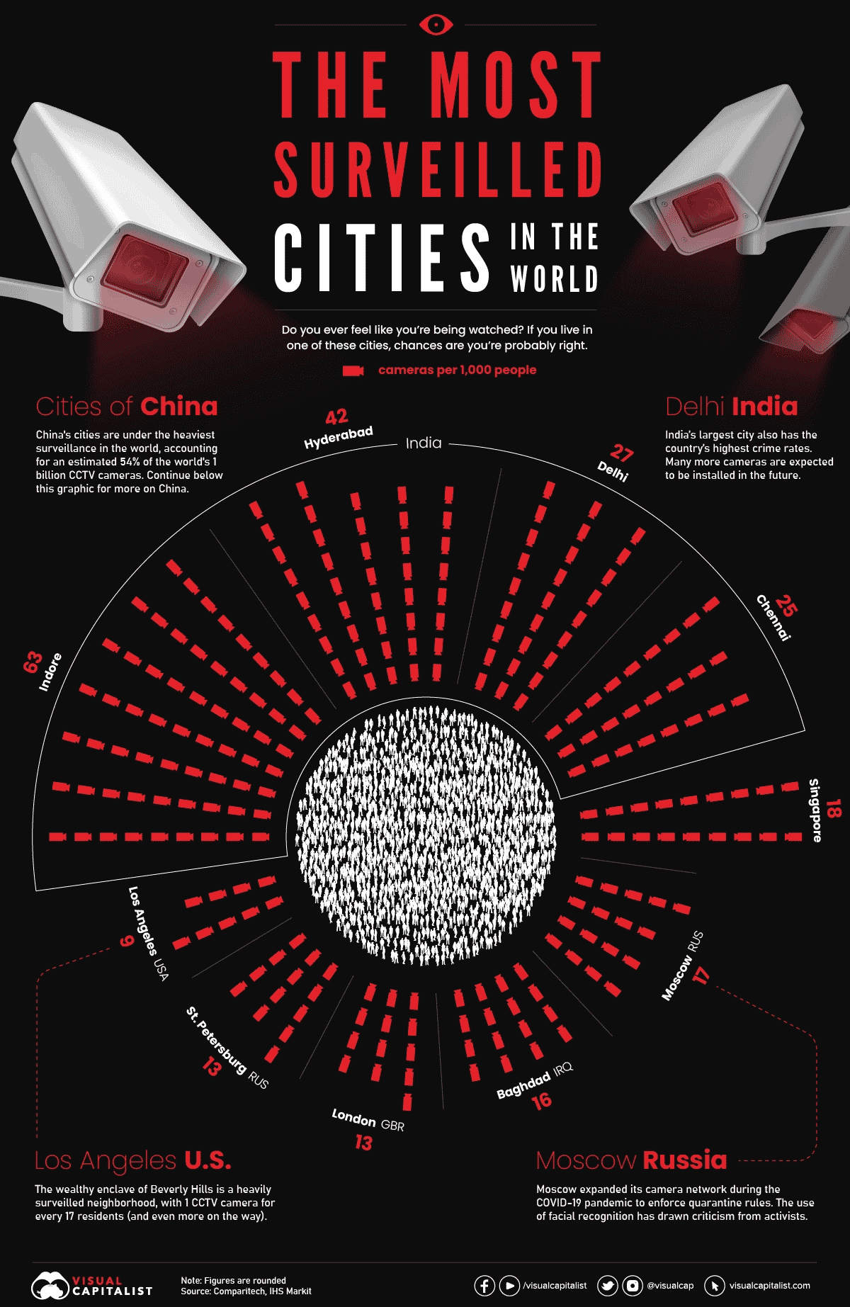 Most protected cities in the world
