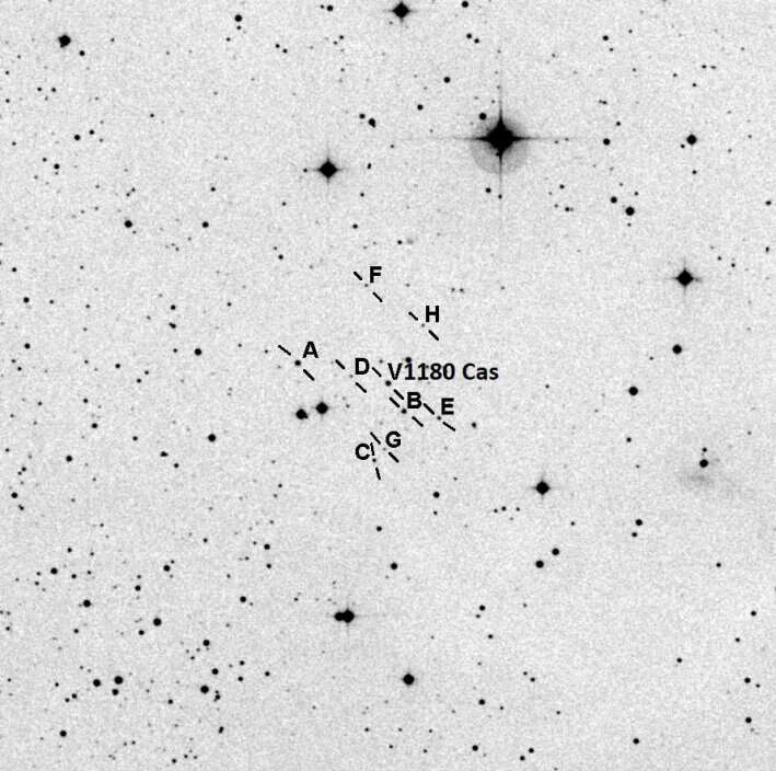 Bulgarian astronomers have studied the variable star V1180 Cas