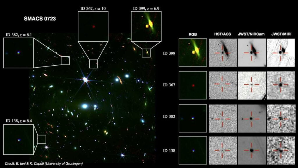 James Webb is able to detect the earliest galaxies in the young universe