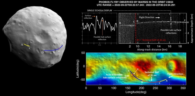 Spacecraft discovers underground structures on Martian moon Phobos 5