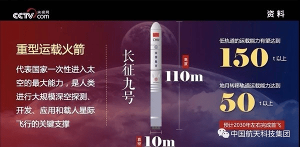 China reveals characteristics of its super heavy Long March 9 rocket 1
