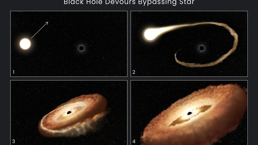 Hubble telescope captures the death of a star near a supermassive black hole