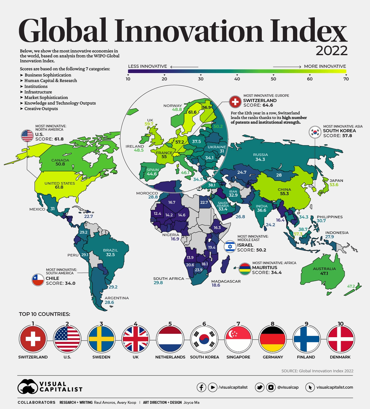 Most innovative countries in the world in 2022 1