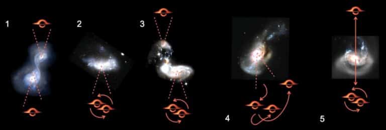 A black hole ejected from a galaxy leaves a trail of young stars 3