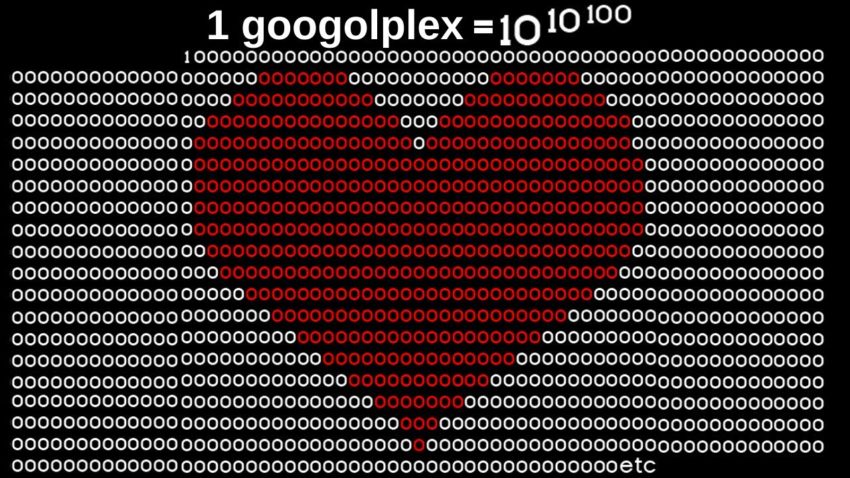 What is Googolplex where is it used and why is the word similar to the name of a search engine